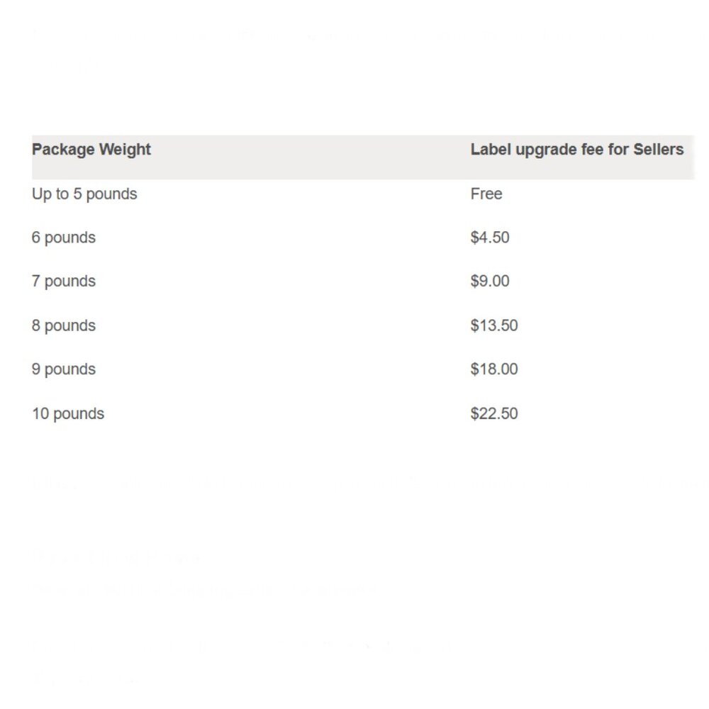 MY BUNDLE POLICIES: - Picture 2 of 2